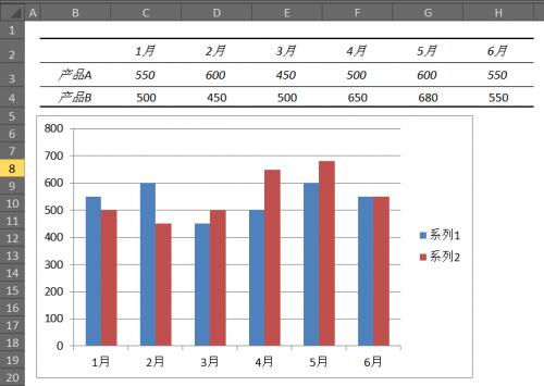 excel柱形图系列1改名(excel怎么更改柱形图系列名称)