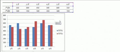 excel柱形图系列1改名(excel怎么更改柱形图系列名称)