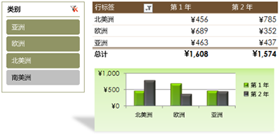 excel2010主要功能是(Excel2010主要功能是)