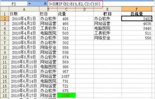 excel函数sumif的使用方法