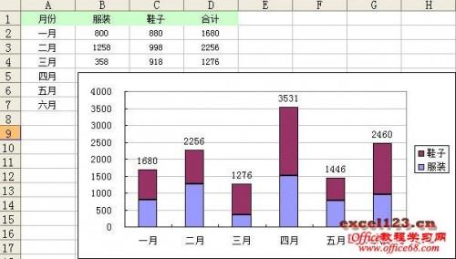 堆积柱形图怎么显示合计数据(柱形图怎么显示合计值)