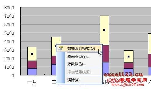 堆积柱形图怎么显示合计数据(柱形图怎么显示合计值)