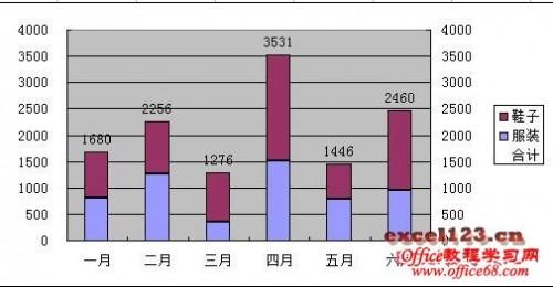 堆积柱形图怎么显示合计数据(柱形图怎么显示合计值)