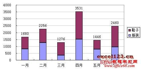 堆积柱形图怎么显示合计数据(柱形图怎么显示合计值)