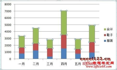 堆积柱形图怎么显示合计数据(柱形图怎么显示合计值)