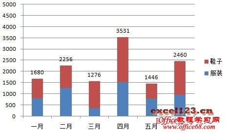 堆积柱形图怎么显示合计数据(柱形图怎么显示合计值)