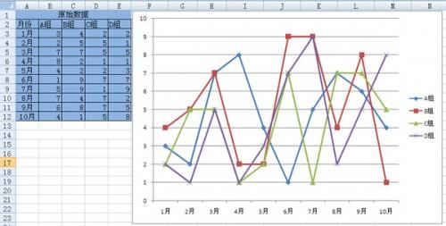excel制作多折线图(多层折线图怎么做)