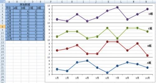 excel制作多折线图(多层折线图怎么做)