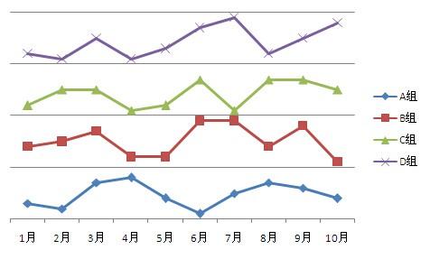 excel制作多折线图(多层折线图怎么做)