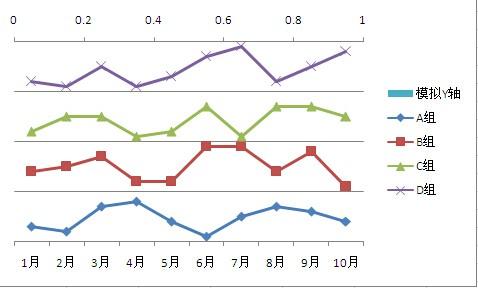 excel制作多折线图(多层折线图怎么做)