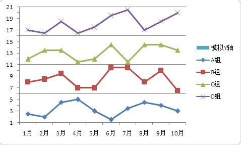 excel制作多折线图(多层折线图怎么做)