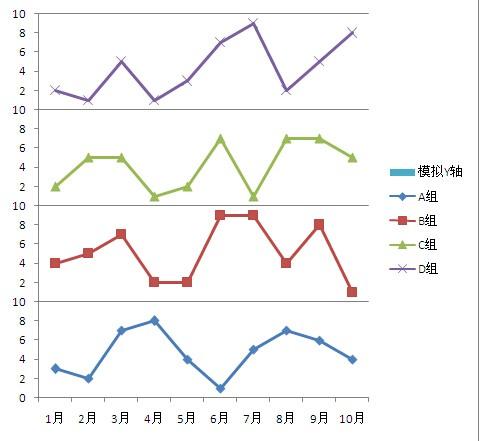 excel制作多折线图(多层折线图怎么做)