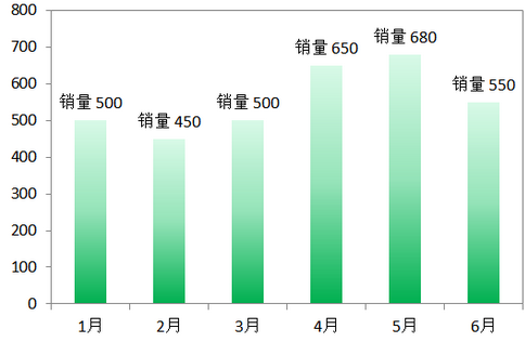 excel设置数据系列格式图案在哪里(设置数据系列格式在哪里)