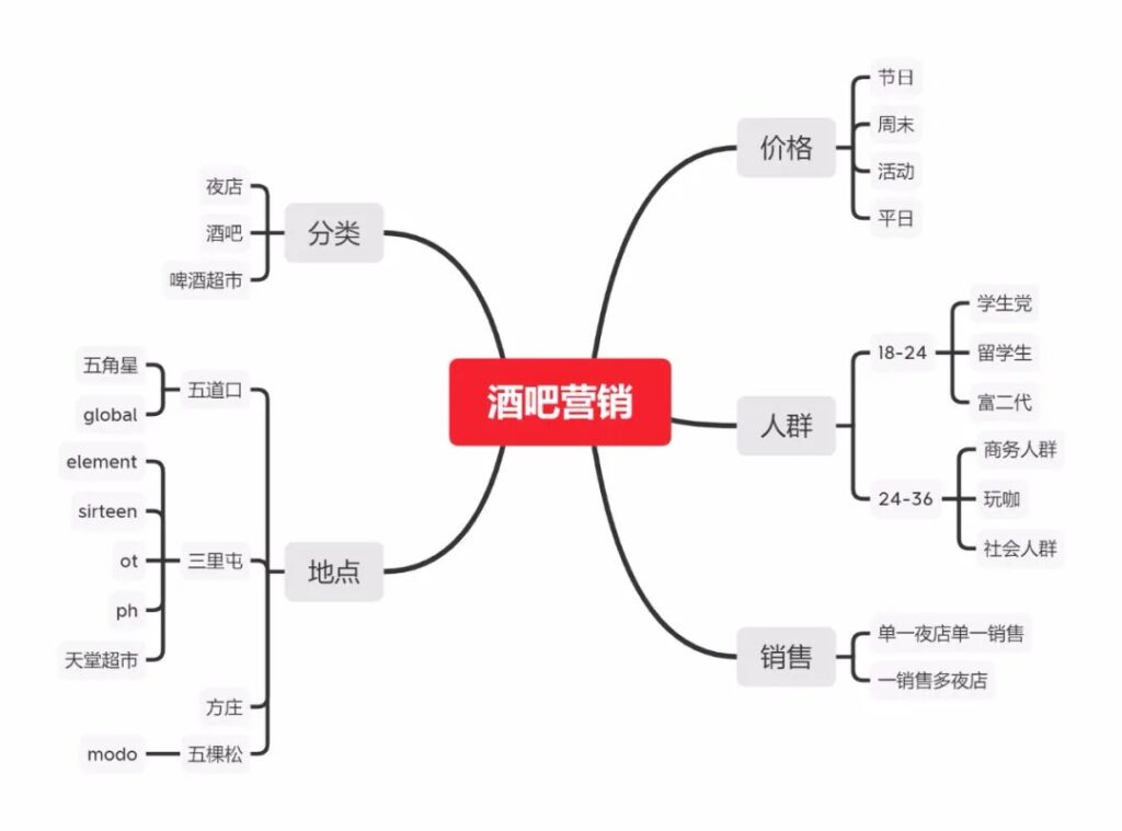 三里屯哪个夜店好玩_三里屯有钱人聚集的夜店