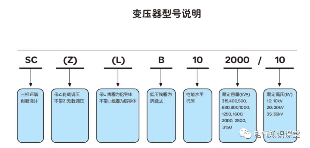 什么是阻抗电压_阻抗电压如何计算