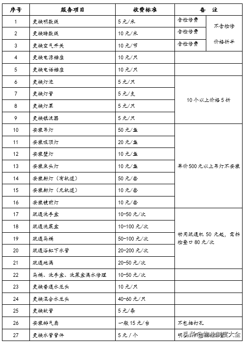 业主手册的内容是什么_业主手册详细内容