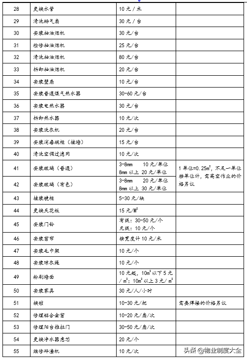 业主手册的内容是什么_业主手册详细内容