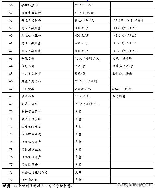 业主手册的内容是什么_业主手册详细内容