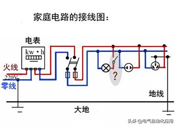 地线有什么作用_接地方式有哪些及地线的安装维护