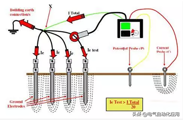 地线有什么作用_接地方式有哪些及地线的安装维护