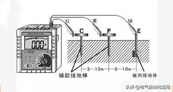 地线有什么作用_接地方式有哪些及地线的安装维护