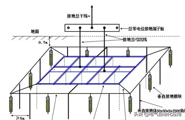 地线有什么作用_接地方式有哪些及地线的安装维护