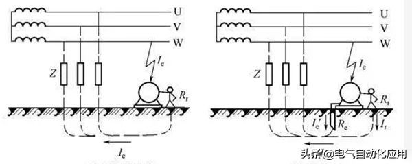 地线有什么作用_接地方式有哪些及地线的安装维护