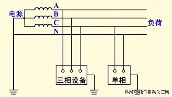 地线有什么作用_接地方式有哪些及地线的安装维护