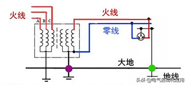 地线有什么作用_接地方式有哪些及地线的安装维护