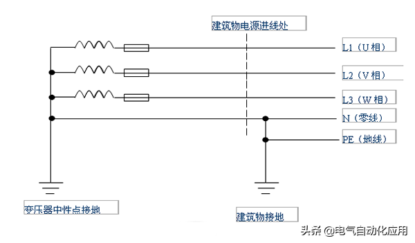 地线有什么作用_接地方式有哪些及地线的安装维护