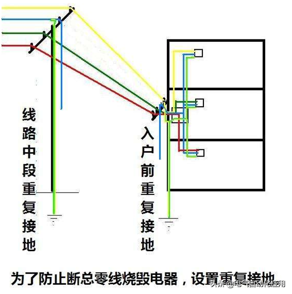 地线有什么作用_接地方式有哪些及地线的安装维护