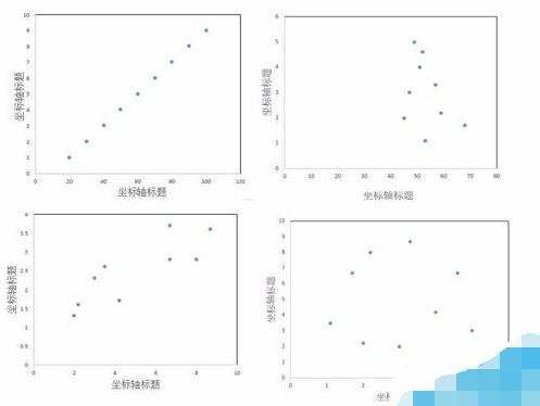 excel图表坐标轴标题怎么设置(excel调整横坐标标题位置)