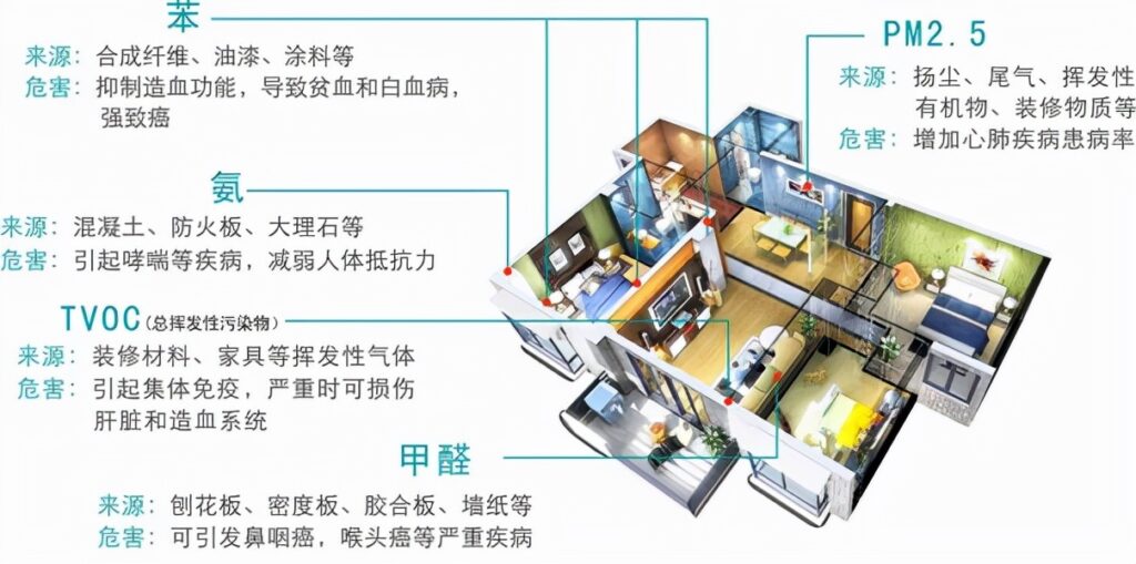 新房装修多久可以入住_新房除甲醛的四个小窍门