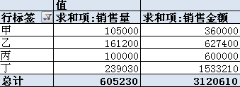 excel里的数据透视表怎么用(excel数据透视表怎么使用)