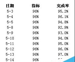 excel双柱图怎么做(excel柱形图一个柱子多种颜色)