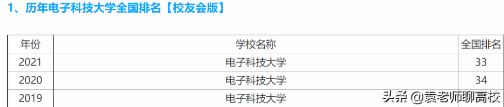 西安电子科技大学是985还是211_985与211的两所电子科技大学对比