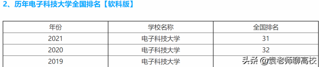 西安电子科技大学是985还是211_985与211的两所电子科技大学对比