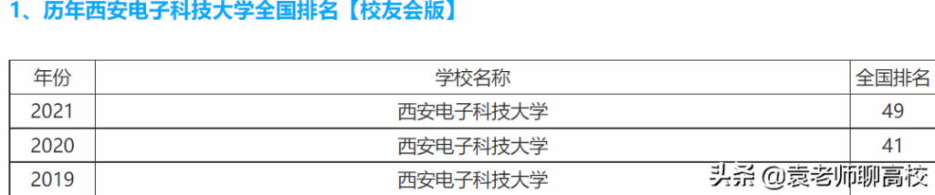 西安电子科技大学是985还是211_985与211的两所电子科技大学对比