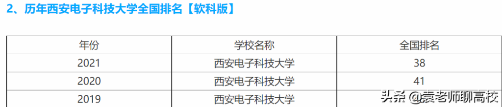 西安电子科技大学是985还是211_985与211的两所电子科技大学对比