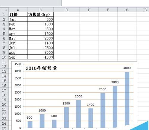 excel如何把图片透明(Excel柱状图怎么变成立体的)