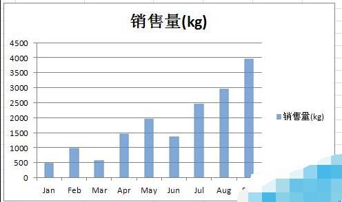 excel如何把图片透明(Excel柱状图怎么变成立体的)