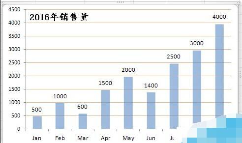 excel如何把图片透明(Excel柱状图怎么变成立体的)