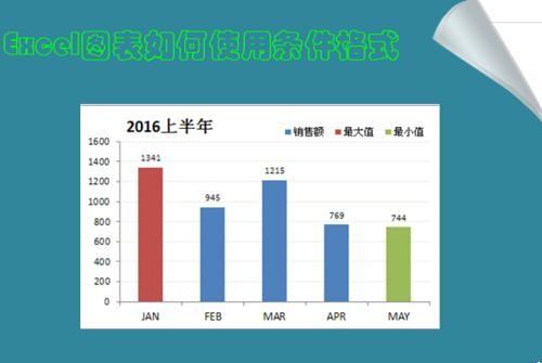 excel表格怎么利用条件格式(excel表格里条件格式怎么用)