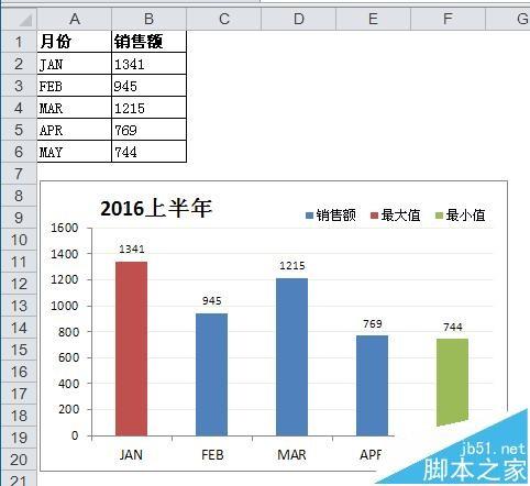 excel表格怎么利用条件格式(excel表格里条件格式怎么用)