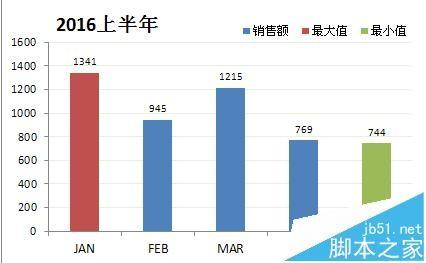 excel表格怎么利用条件格式(excel表格里条件格式怎么用)