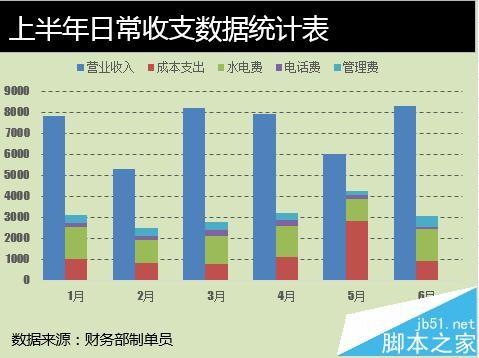 excel图表多个堆积图并列(如何做多列堆积图)