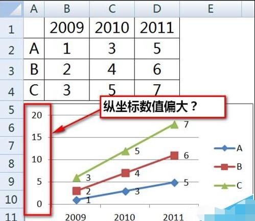 折线图的数据标签与坐标轴的值不一致(折线图横坐标轴数据显示不全)