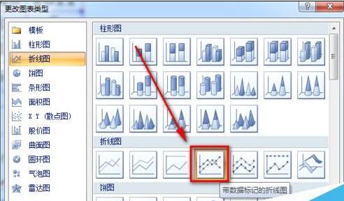 折线图的数据标签与坐标轴的值不一致(折线图横坐标轴数据显示不全)