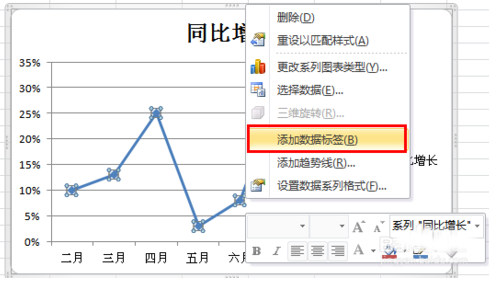 怎么用Excel制作折线图(怎么制作excel折线图)