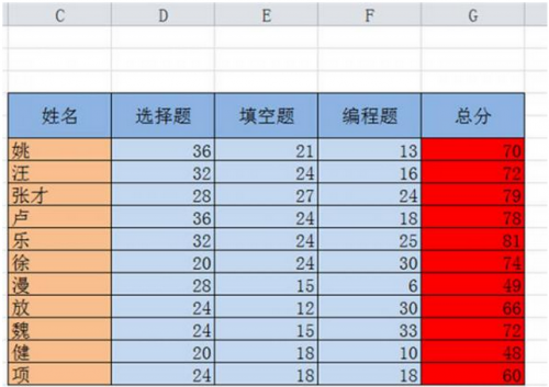 怎样用excel对数据进行排序(怎么用excel对数据进行排序)